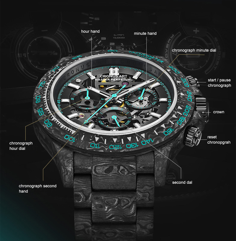 Мужские часы-хронограф CRONUSA – обзор и цена Canvas Strap Watch